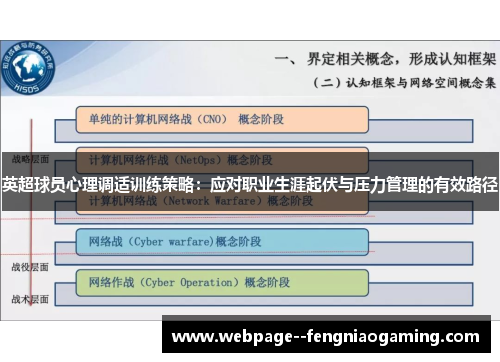 英超球员心理调适训练策略:应对职业生涯起伏与压力管理的有效路径 英超球员心理调适训练策略:应对职业生涯起伏与压力管理的有效路径