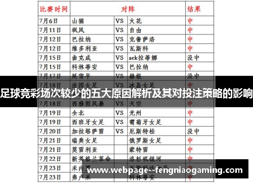 足球竞彩场次较少的五大原因解析及其对投注策略的影响