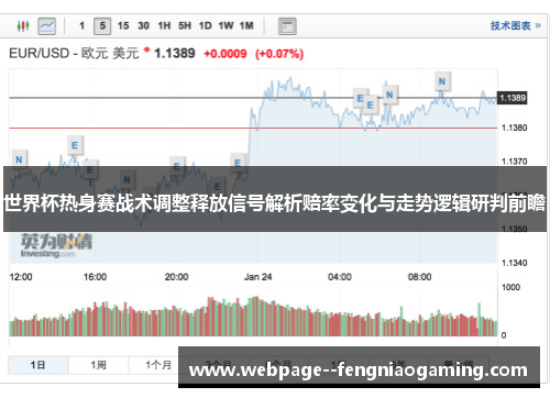 世界杯热身赛战术调整释放信号解析赔率变化与走势逻辑研判前瞻 世界杯热身赛战术调整释放信号解析赔率变化与走势逻辑研判前瞻