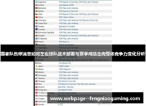 国家队伤停消息如何左右球队战术部署与赛季成绩走向整体竞争力变化分析