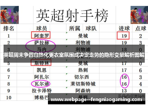 英超周末争四白热化更衣室氛围成决定走势的隐形变量解析图解